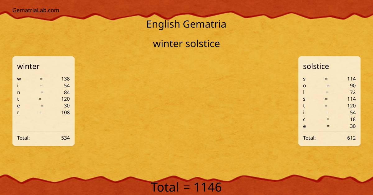 winter solstice in english Gematria
